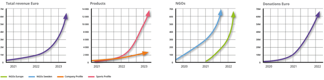 Targetaid Our Growth 1920X623 Tp (1)