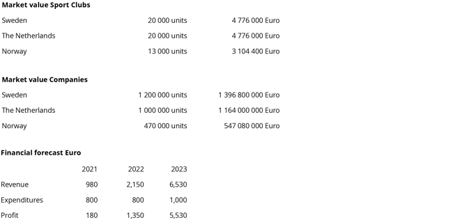 Appendix Financial Information 210817