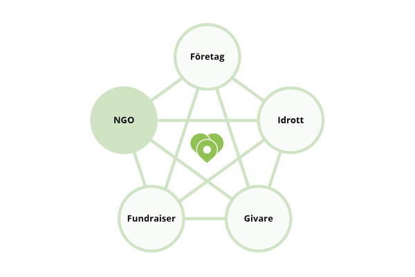 Targetaid Boilerplate Pentagon Graph N Swe Tp
