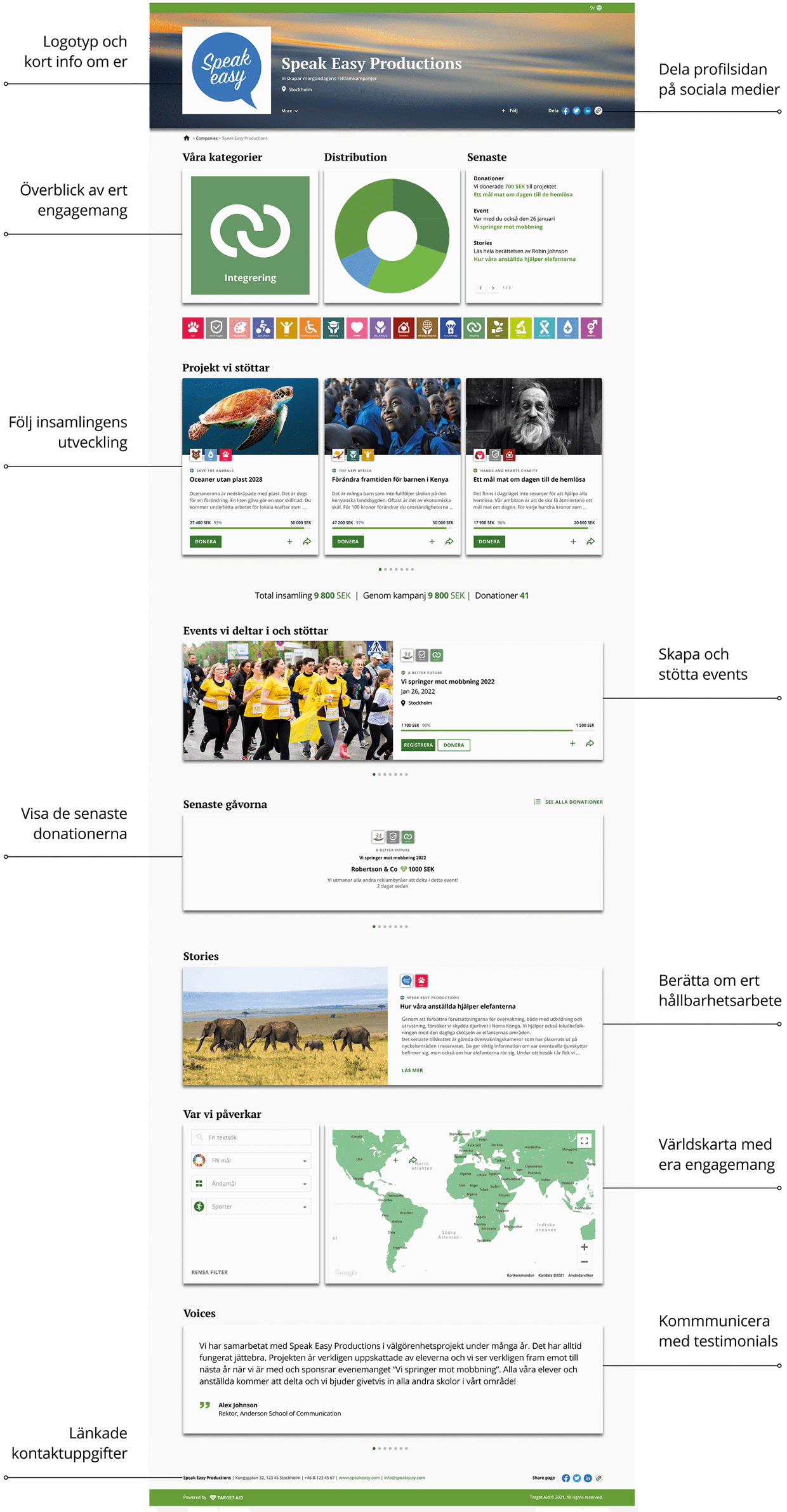 Targetaid Profile With Description4 1920X3689 Swe Tp