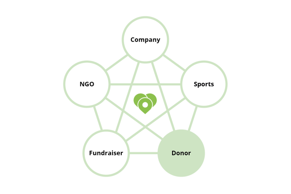 Targetaid Boilerplate Pentagon Graph D