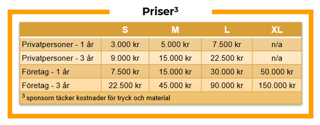 Priser SSK Sponsorpaket.png (4)